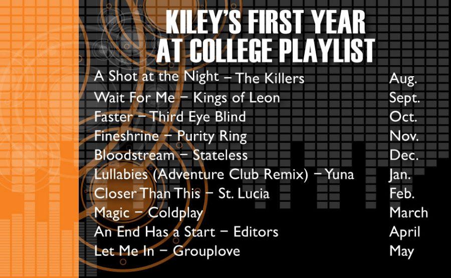 Kileys+Freshmen+Year+Playlist