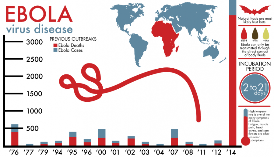 2015 South Africa interim trip postponed due to Ebola scare