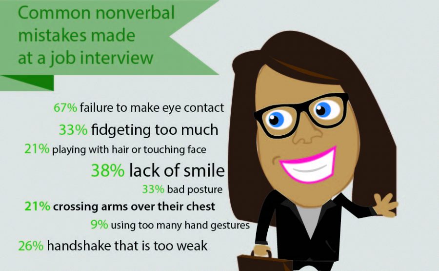 How to ace an interview