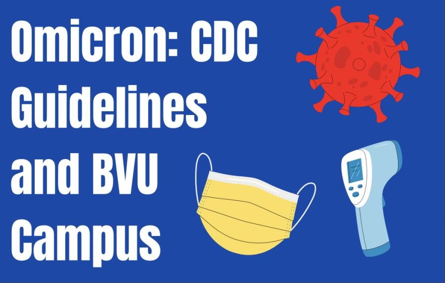 Omicron: CDC Guidelines and BVU Campus